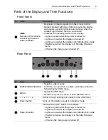 Preview for 7 page of Acer DV650C User Manual