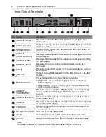 Preview for 8 page of Acer DV650C User Manual