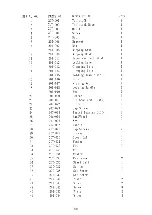 Preview for 68 page of Acer DYNAMIC 2140GH Operation Manual