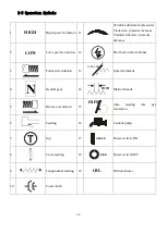 Preview for 10 page of Acer Dynamic 3370X Operations Manual & Parts List