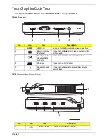 Preview for 11 page of Acer DynaVivid Graphics Dock Service Manual