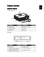 Preview for 13 page of Acer E-140 series User Manual