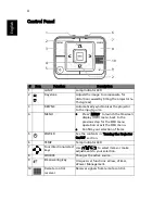 Preview for 14 page of Acer E-140 series User Manual