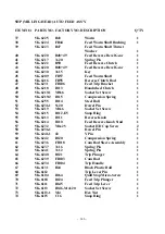 Preview for 147 page of Acer e-mill 3VSII Operation Manual