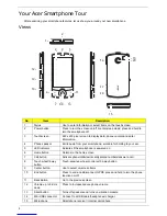 Preview for 12 page of Acer E101 Service Manual