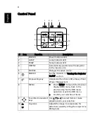 Предварительный просмотр 14 страницы Acer E131D series User Manual