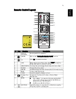 Preview for 15 page of Acer E131D series User Manual