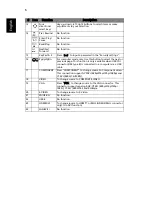 Preview for 16 page of Acer E131D series User Manual