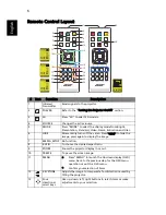 Preview for 16 page of Acer E145D User Manual