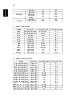 Preview for 66 page of Acer E145D User Manual