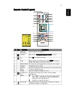 Preview for 15 page of Acer E152D Series User Manual