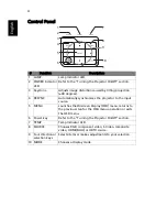 Preview for 14 page of Acer E155S Series User Manual