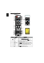 Preview for 16 page of Acer E250D series User Manual