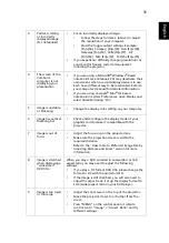 Preview for 41 page of Acer E8615 Series User Manual