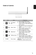 Предварительный просмотр 21 страницы Acer EI322QK User Manual