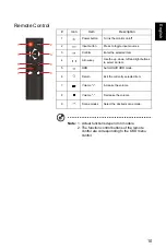 Предварительный просмотр 21 страницы Acer EI491CR User Manual