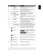 Preview for 7 page of Acer eMachines E510 Series User Manual