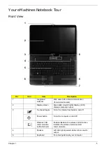 Предварительный просмотр 15 страницы Acer eMachines E630 Series Service Manual