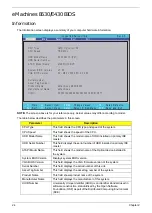 Preview for 34 page of Acer eMachines E630 Series Service Manual