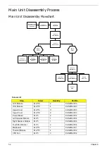 Preview for 62 page of Acer eMachines E630 Series Service Manual