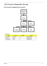 Preview for 87 page of Acer eMachines E630 Series Service Manual