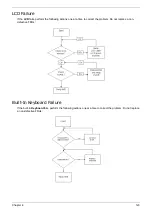 Preview for 133 page of Acer eMachines E630 Series Service Manual