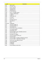 Preview for 148 page of Acer eMachines E630 Series Service Manual