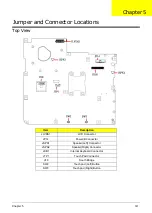 Preview for 151 page of Acer eMachines E630 Series Service Manual