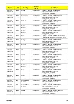 Preview for 174 page of Acer eMachines E630 Series Service Manual