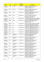 Preview for 175 page of Acer eMachines E630 Series Service Manual