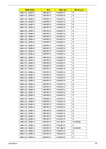 Preview for 180 page of Acer eMachines E630 Series Service Manual