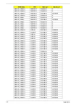 Preview for 181 page of Acer eMachines E630 Series Service Manual