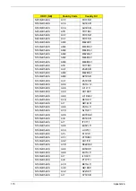 Preview for 183 page of Acer eMachines E630 Series Service Manual