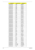 Preview for 185 page of Acer eMachines E630 Series Service Manual