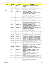 Preview for 189 page of Acer eMachines E630 Series Service Manual