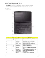 Предварительный просмотр 14 страницы Acer eMachines E720 Series Service Manual