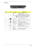 Предварительный просмотр 16 страницы Acer eMachines E720 Series Service Manual