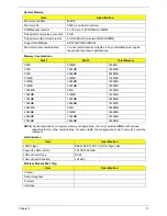 Preview for 27 page of Acer eMachines E720 Series Service Manual