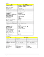 Preview for 33 page of Acer eMachines E720 Series Service Manual