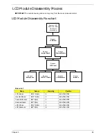 Предварительный просмотр 105 страницы Acer eMachines E720 Series Service Manual