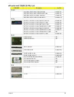 Предварительный просмотр 179 страницы Acer eMachines E720 Series Service Manual