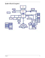 Preview for 13 page of Acer eMachines eM250 Service Manual