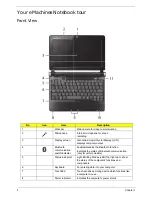 Preview for 14 page of Acer eMachines eM250 Service Manual