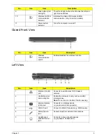 Предварительный просмотр 15 страницы Acer eMachines eM250 Service Manual