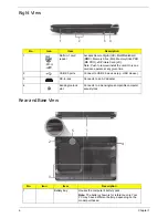 Предварительный просмотр 16 страницы Acer eMachines eM250 Service Manual