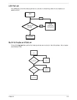 Preview for 133 page of Acer eMachines eM250 Service Manual