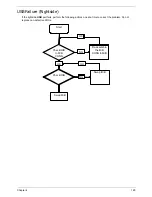 Preview for 139 page of Acer eMachines eM250 Service Manual