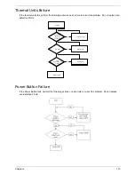 Предварительный просмотр 143 страницы Acer eMachines eM250 Service Manual