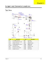 Предварительный просмотр 153 страницы Acer eMachines eM250 Service Manual