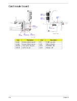 Предварительный просмотр 156 страницы Acer eMachines eM250 Service Manual